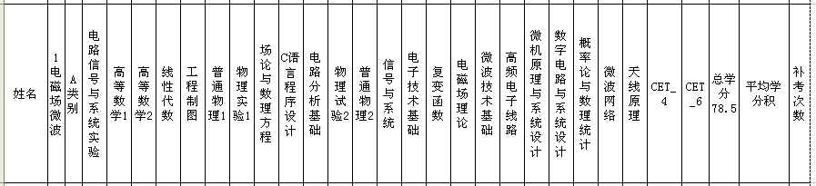 电磁场微波 推荐免试 专业课 统计  威尼斯9499登录入口  威尼斯9499登录入口