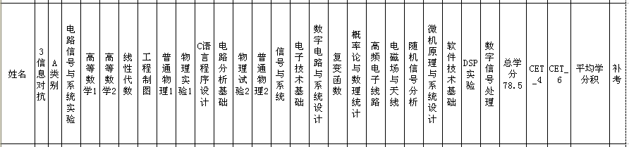 信息对抗 推荐免试 专业课 统计  威尼斯9499登录入口  威尼斯9499登录入口