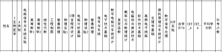 生物医学工程 推荐免试 专业课 统计  威尼斯9499登录入口  威尼斯9499登录入口