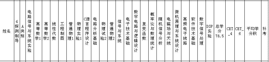探测制导 推荐免试 专业课 统计  威尼斯9499登录入口  威尼斯9499登录入口